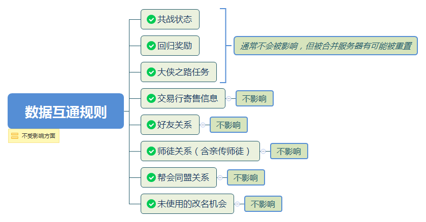 数据互通规则-1.png